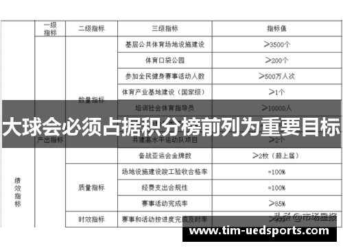 大球会必须占据积分榜前列为重要目标